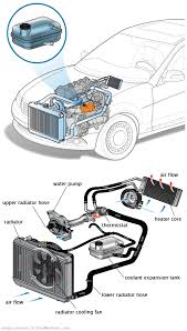 See U3668 repair manual